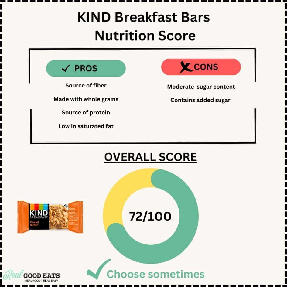 KIND Breakfast Bars Nutrition Score