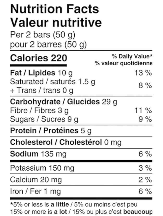 Are KIND Breakfast Bars a good breakfast? Nutrition facts table