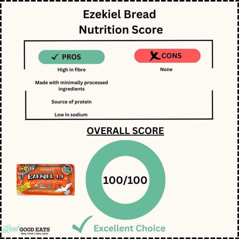 5 Health Benefits Of Ezekiel Bread from A Dietitian 5-health-benefits-of-ezekiel-bread-from-a-dietitian