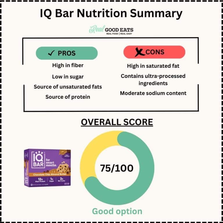 IQ Bar Dietitian Review iq-bar-dietitian-review